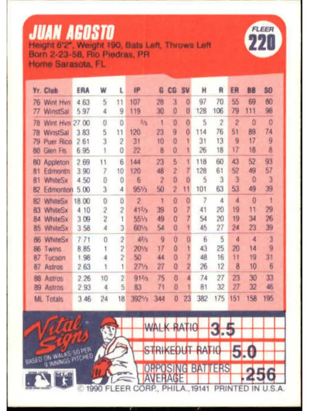 1990 Juan Agosto Fleer Baseball Card #220